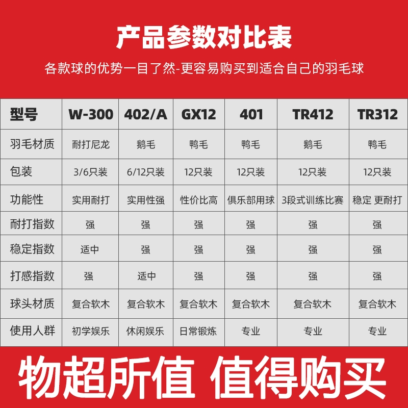 红双喜dhs羽毛球