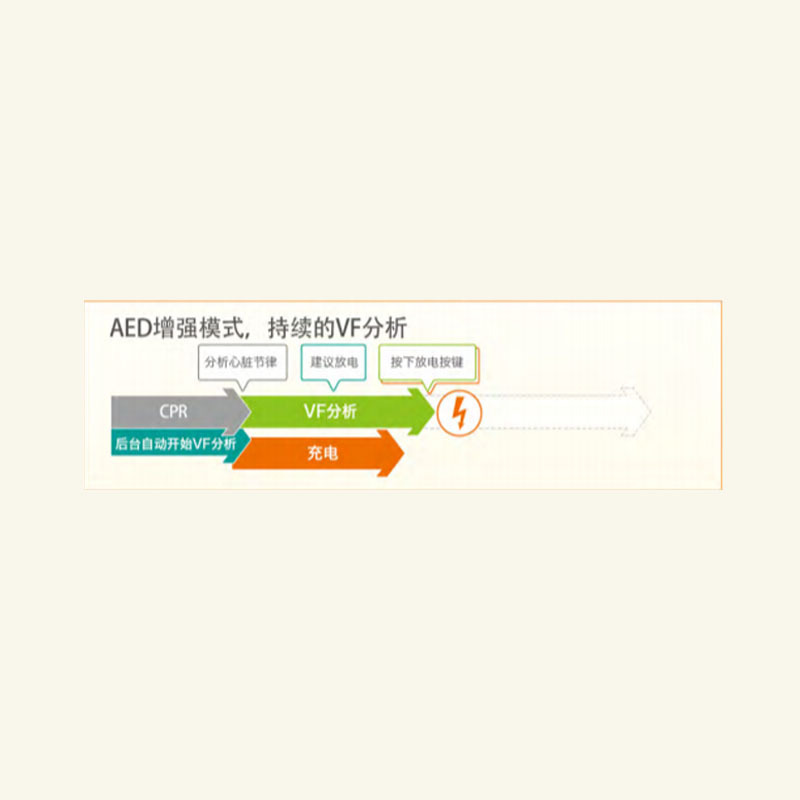 除颤仪