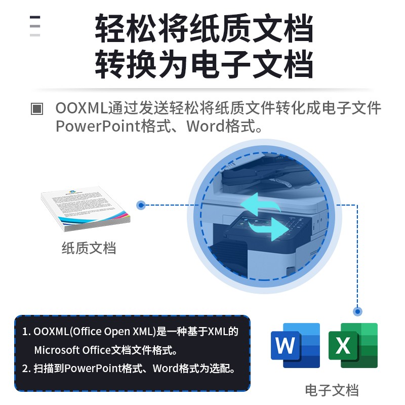 佳能 iR2625黑白激光打印机A3数码复合机一体机含输稿器双面打印/复印/扫描2520升级版 iR2625触摸屏带无线(25分钟/页)双纸盒+内置装订器高清大图