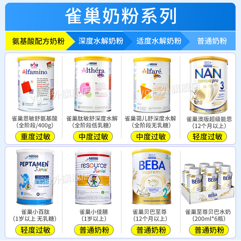 原装进口捷克版雀巢荷兰产肽敏舒HMO深度水解低乳糖奶粉0-12个月 400g