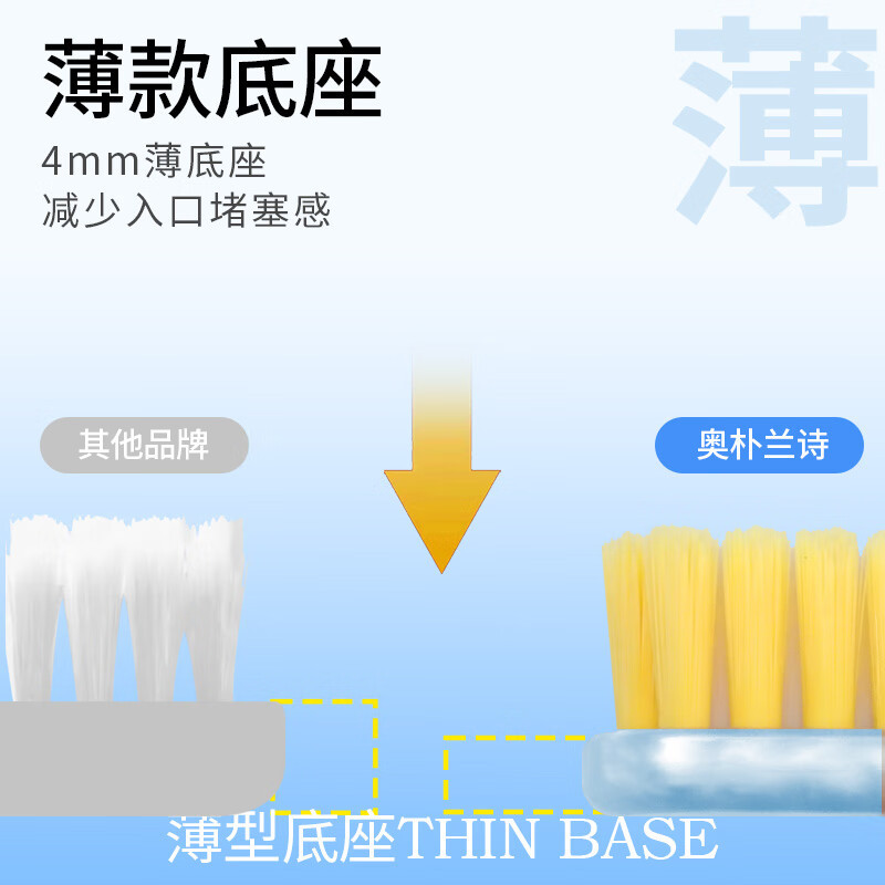 奥朴兰诗ORIPURUS 宽头薄款 口腔护理牙刷 软毛款 1支装高清大图