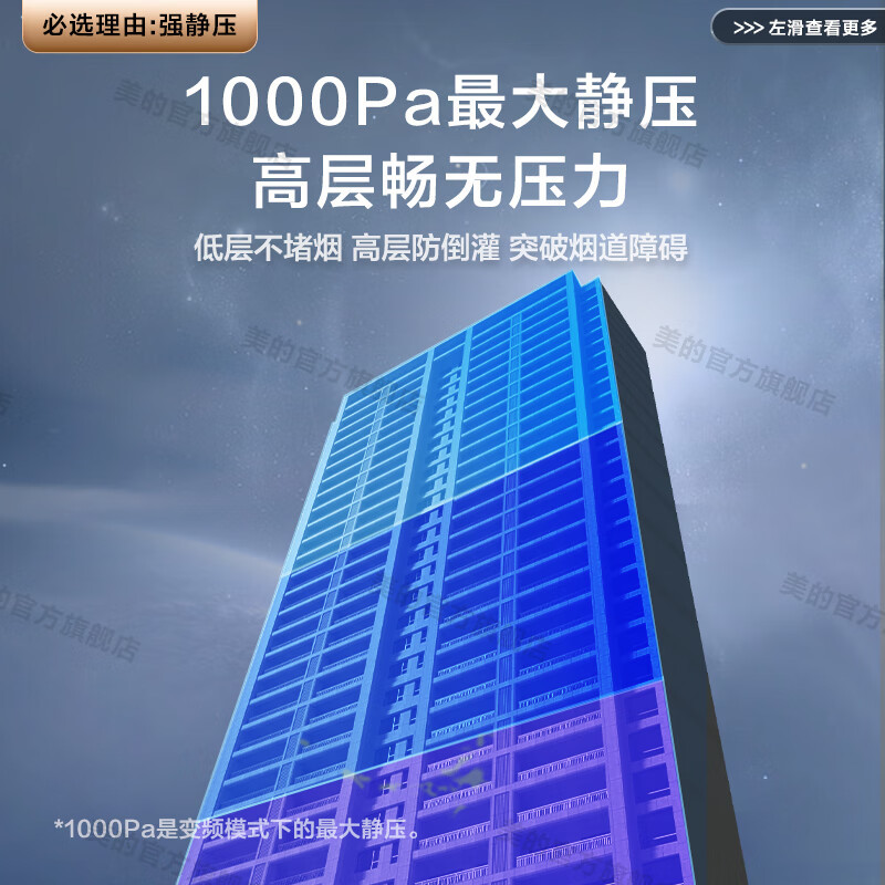 美的(Midea)油烟机侧吸式抽油烟机25m³大吸力智能变频自动清洗1000Pa静压烟灶联动吸油烟机自清洗JA7