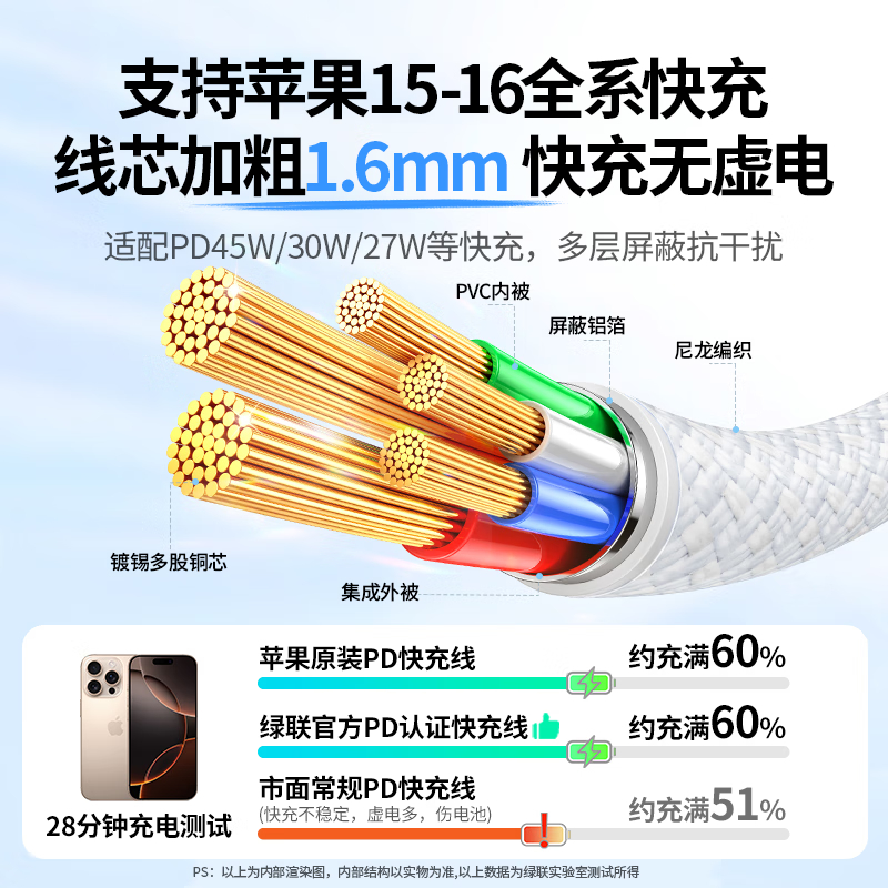 绿联(UGREEN)苹果16/15充电线Type-C数据线双头PD60W快充c to c车载 2米高清大图