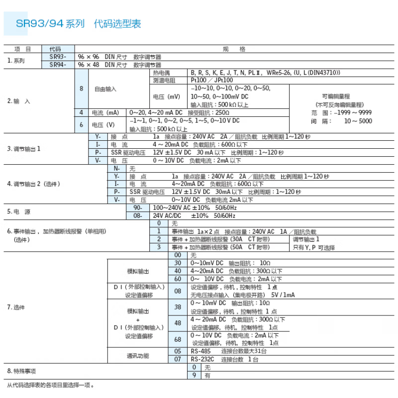 日本岛电温控表,型号SR93-61-N-90-100R,单位台高清大图