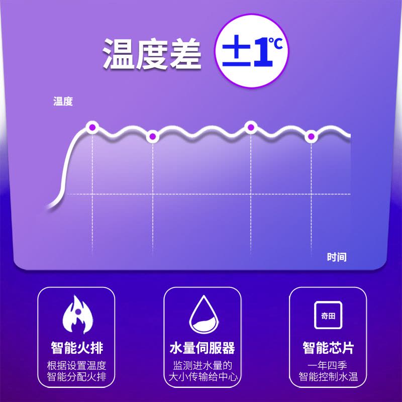 奇田(Qitian) 燃气热水器 JSQ14-D3-7A H12香槟金 7升强排式热水器 热水器液化气 智能恒温图片