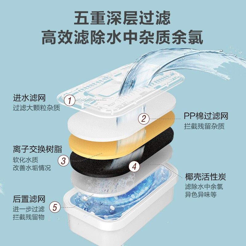 苏泊尔(SUPOR)过滤净水器 家用滤水壶 自来水过滤器净水壶 J-UF01(蓝色)一壶六芯