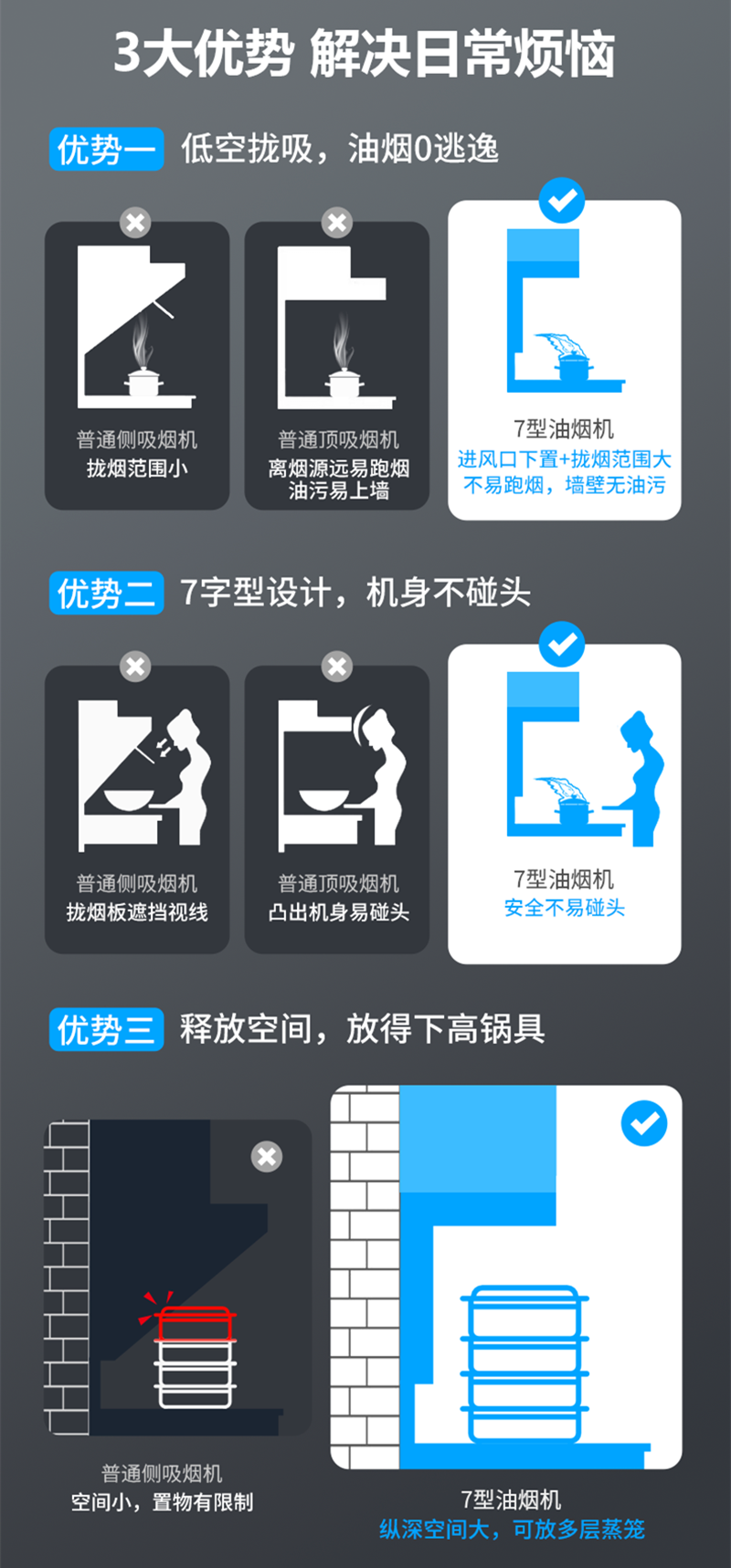 长虹(CHANGHONG)26m³大吸力 顶侧三腔拢吸 挥手智控 直流变频 百搭7字吸油烟机CXW-258-L659B高清大图