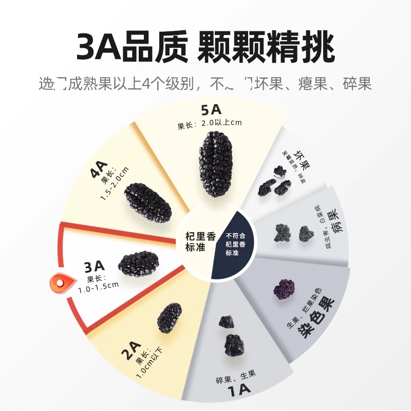 杞里香200g紫罐甄选桑葚干搭配枸杞泡茶养成茶饮黑桑葚手选桑椹干泡水花果茶养生茶官方旗舰店高清大图