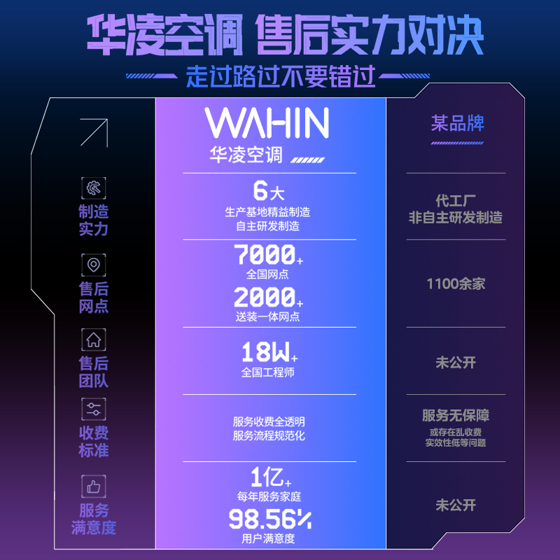 华凌(WAHIN)立柜式变频冷暖空调新能效一级客厅卧室家用空调KFR-72LW/N8HB1A