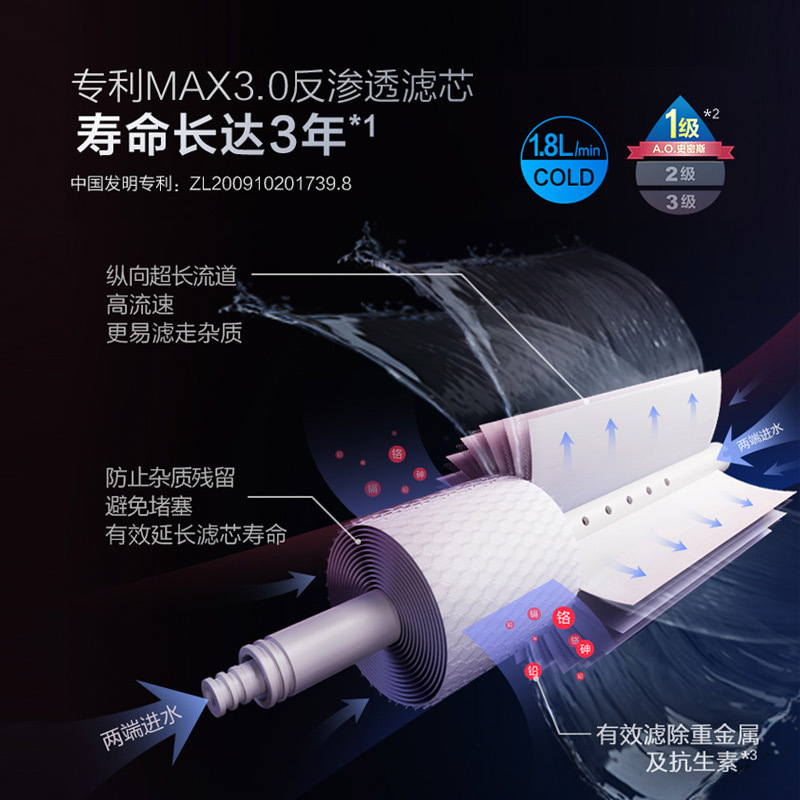 史密斯(A.O.SMITH)牌DR1800HF2型反渗透净水机