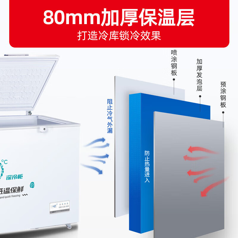 星星(XINGX)BD/BC-718GS 718升零下40℃卧式单温深冷速冻柜商用大容量生鲜柜电子温控数字温显超低温高清大图