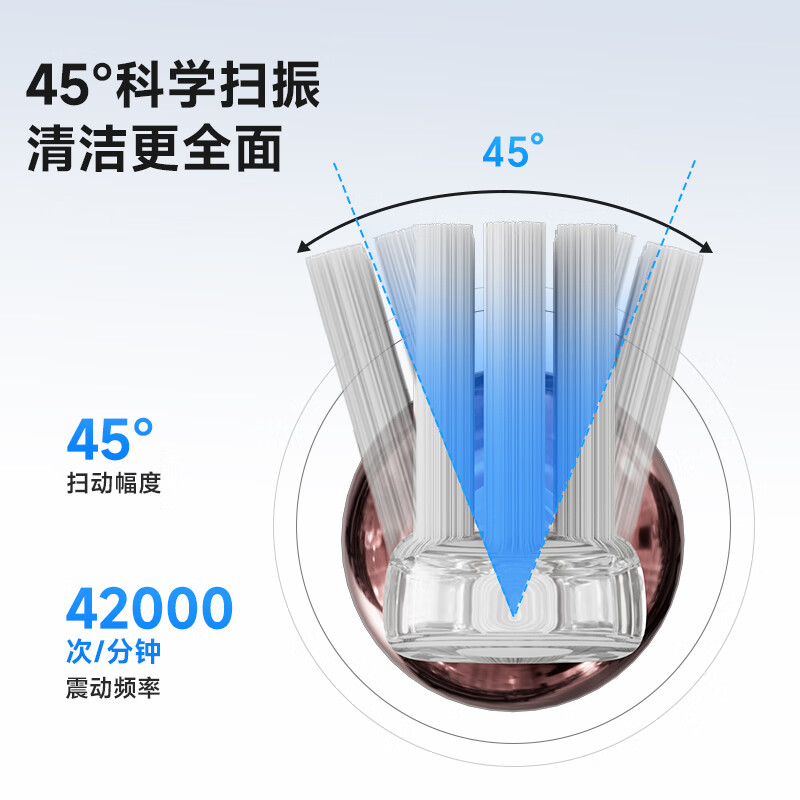 HYUNDAI 声波扫振电动牙刷LS-1高清大图