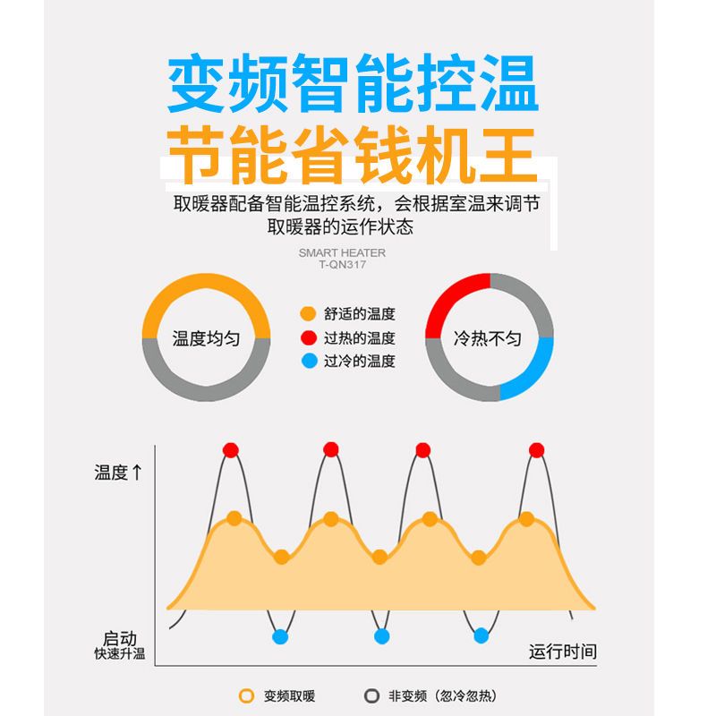 艾美特HP2012P山谷踢脚线取暖器家用节能变频省电暖风机电暖器