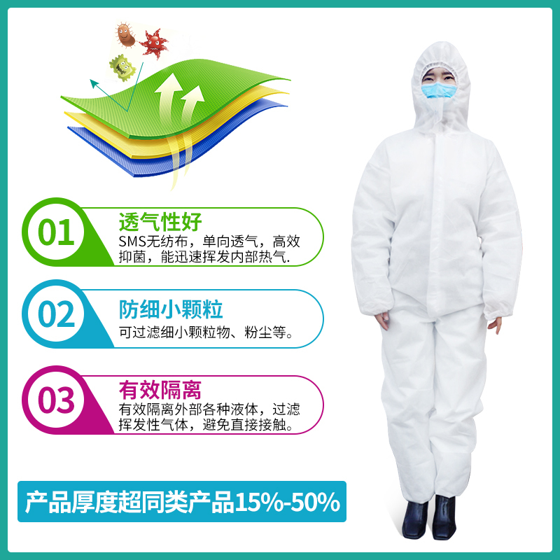 (均码普通快递)医用防护服连体全身隔离服一次性空气飞沫隔离衣疫情防化服