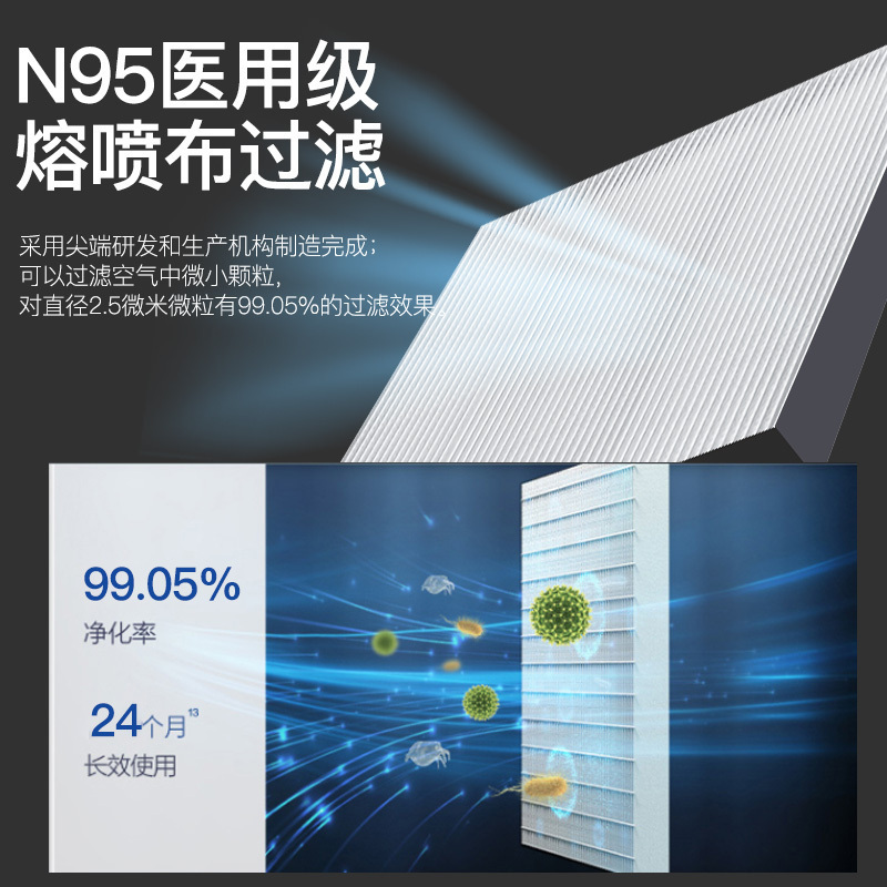 狼盒汽车空调滤适配马自达6睿翼奔腾B50B70 X80宝骏610指南者空调滤芯