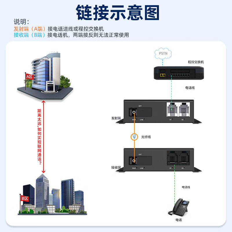慧谷 电话光端机2路电话 PCM语音光端机 电话光纤收发器延长器 SC接口 HG-812P 纯电话高清大图