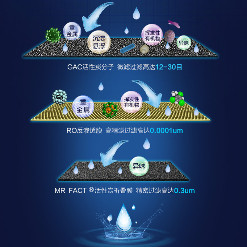 怡口800GPRO-E 家用净水器 厨房自来水过滤 反渗透滤芯直饮净水机