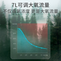 富林(FOLEE) 制氧机 FL003C 家用吸氧机 93%氧浓度 带雾化超静音老人孕妇氧气机小型便携式家庭用车载器用品