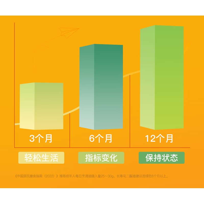 长寿花-60%浓香花生二酯食用油500ml_高清大图