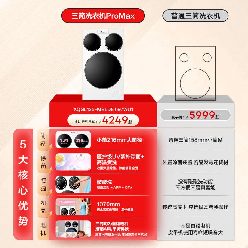 统帅(Leader)海尔出品三筒洗衣机ProMax 滚筒 内衣洗 12.5KG XQGL125-MBLDE697WU1图片