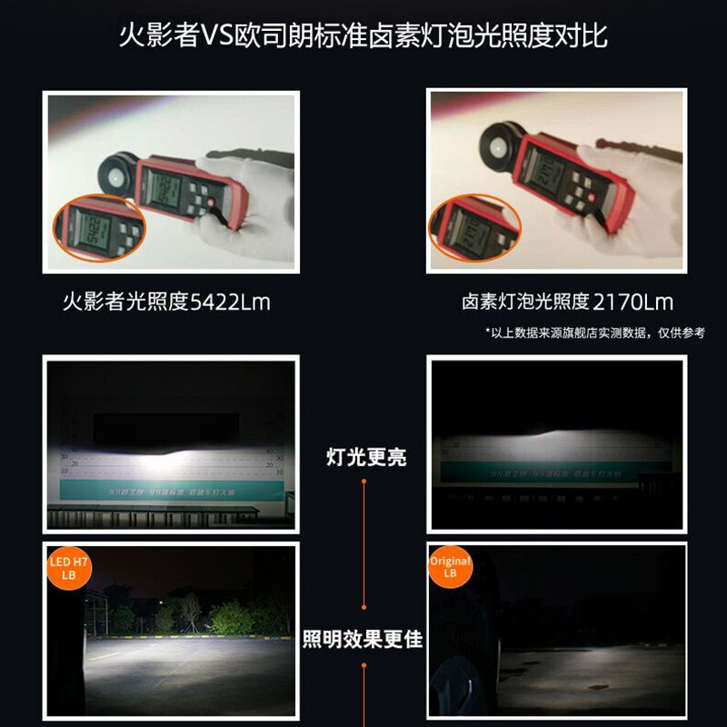 A 欧司朗火影者汽车LED大灯车灯近光远光灯泡白光高亮6000k无损 欧司朗LED大灯 火影者HB3/HB4 一对