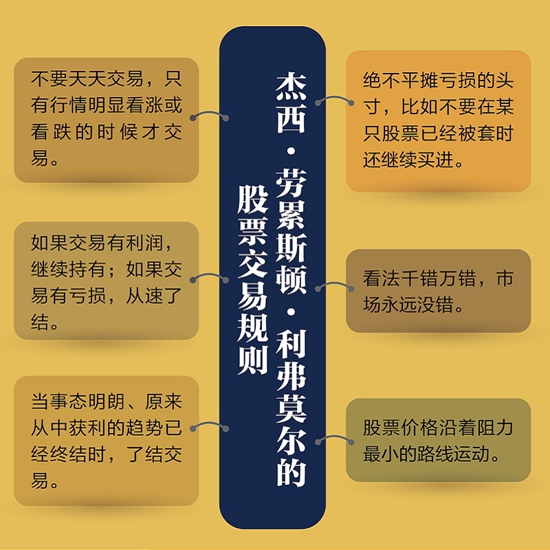 [醉染正版]正版 股票作手回忆录 丁圣元注疏版 股票入门基础知识理财书籍个人理财金融类书籍 股票金融投资股市趋势技术高清大图