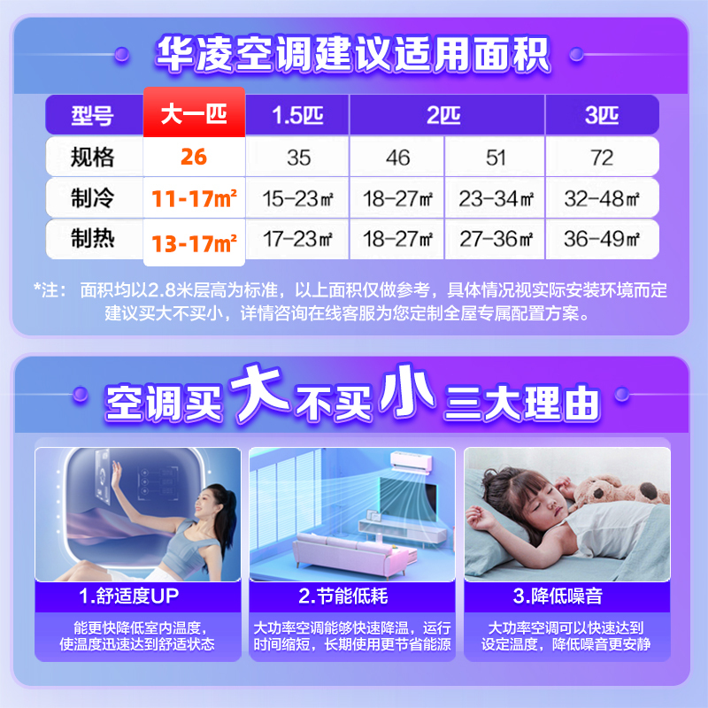 华凌空调 新能效 变频冷暖 自清洁 大1匹 客厅卧室挂式空调挂机 以旧换新 小家智能 KFR-26GW/N8HA3 Ⅱ