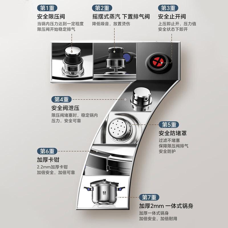 康巴赫可立易开盖三层刚压力锅22cmkys-22b31高清大图