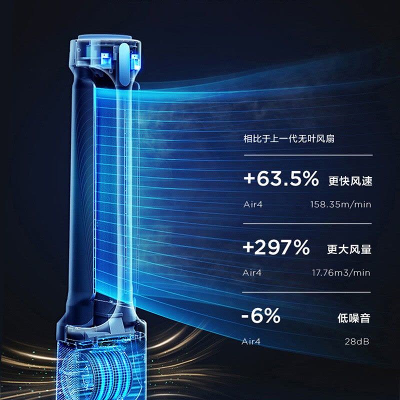 艾美特(Airmate) 空气循环扇 电风扇家用塔扇无叶风扇对流立式风扇15小时定时双循环出风 星空灰 AIR4 pro图片