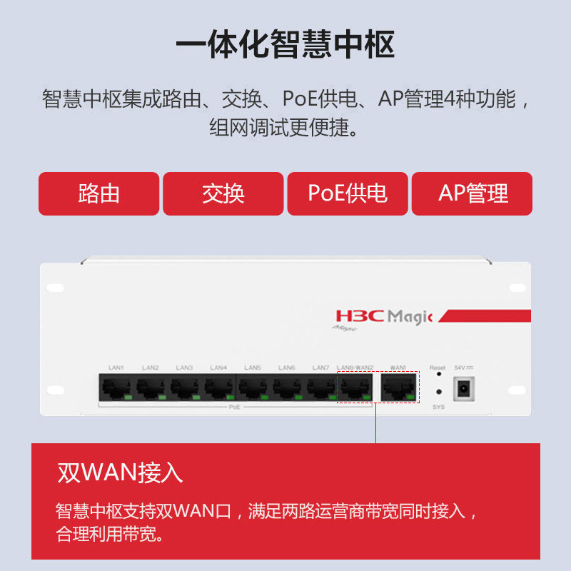 新华三(H3C) BH3004-C WiFi6千兆智能家居组网套装全屋覆盖分布式路由(BR1008L-HP+BA3000L*4)