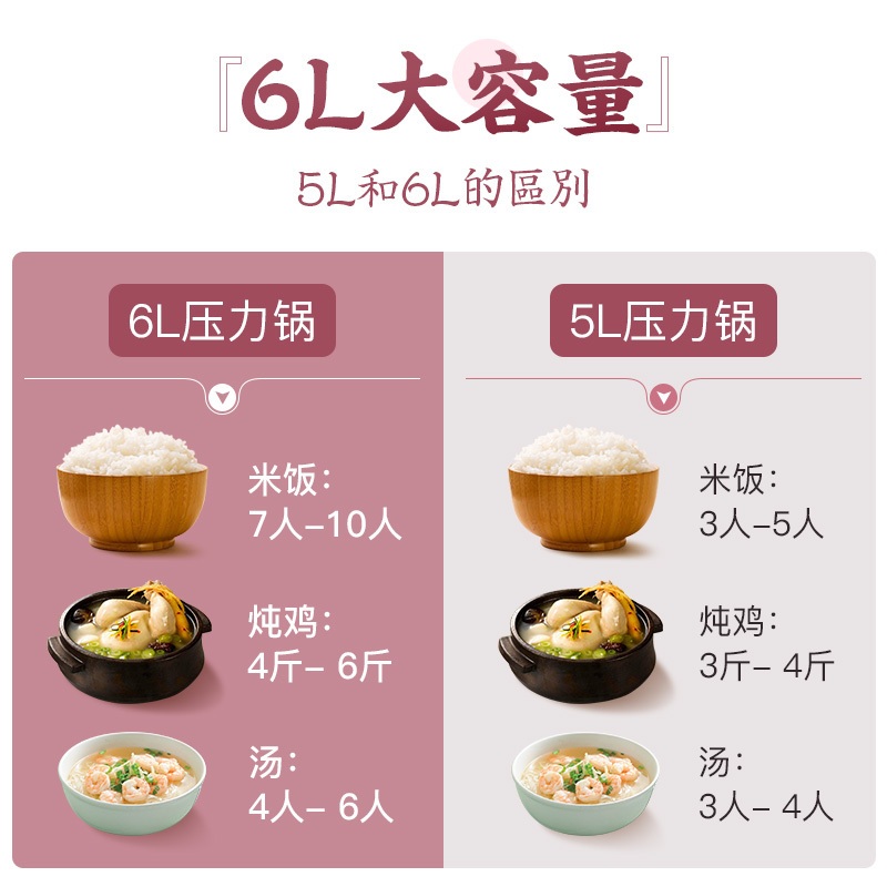 奥克斯电压力锅智能家用饭电锅6L大容量商用电高压锅全自动8-10人 浅紫