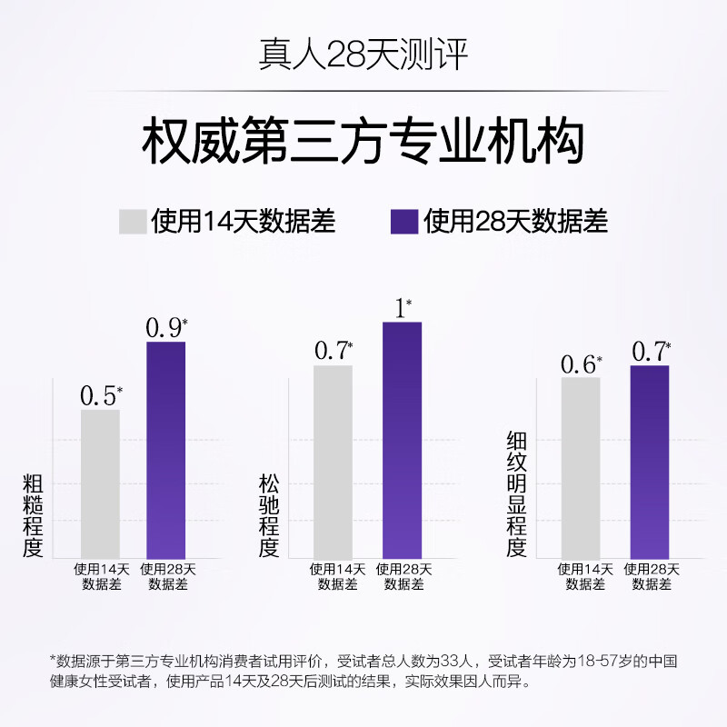 片仔癀(PZH)牌B204凝时素颜紧致弹力乳 100ml高清大图