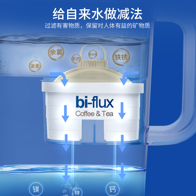 莱卡(LAICA) 茶咖滤芯(F3M) 意大利进口3只装滤芯 饮茶/咖啡 家用净水壶直饮净饮水机 通用滤芯