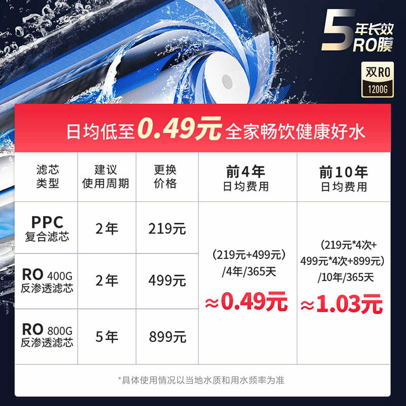 小米双核净水器1200G厨下直饮机RO反渗透自来水过滤器母婴纯水机