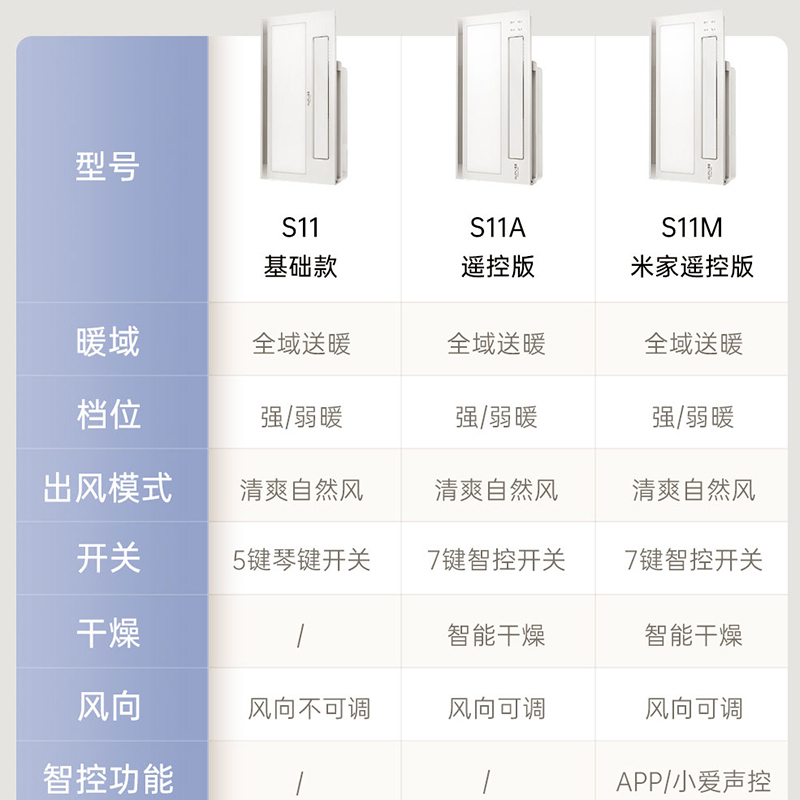 奥普风暖浴霸灯集成吊顶三合一卫生间暖风机浴室智能取暖大功率风暖浴霸 S11A+长灯套餐
