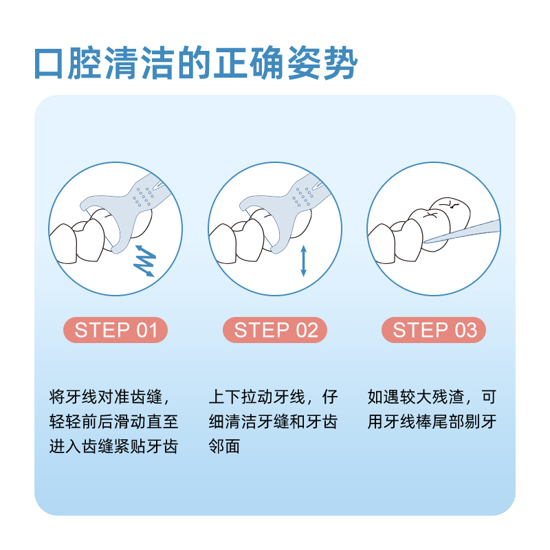 小鹿妈妈(FAWN MUM)牙线后牙全齿牙线棒30支/盒*3盒 共90支高清大图