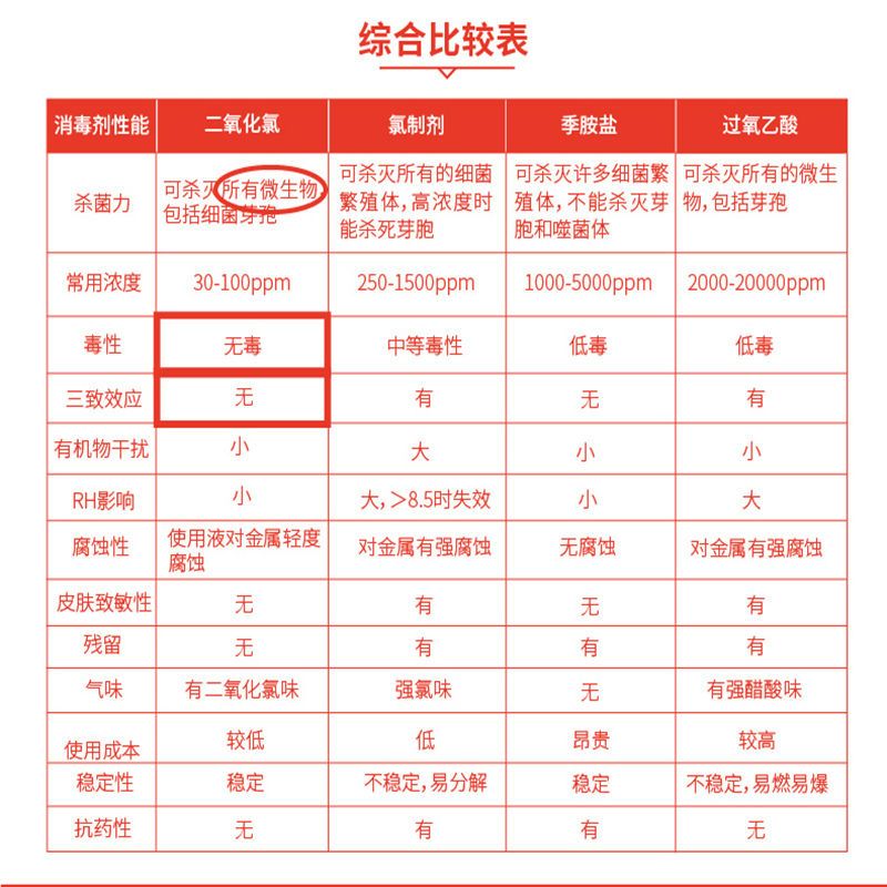 二氧化氯消毒泡腾片饮用水机井水消毒片粉亿佳洁家用餐具杀菌除味 1瓶(送1袋消毒粉)