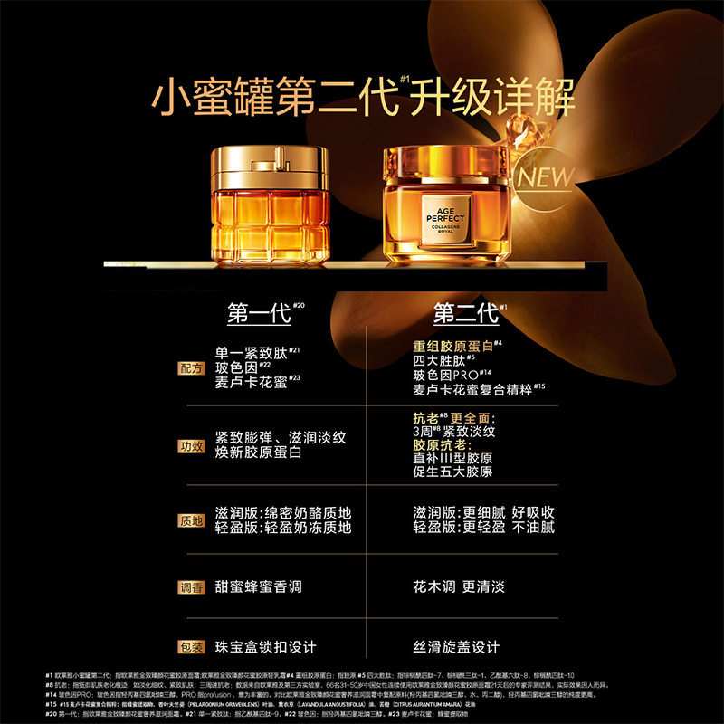 欧莱雅金致臻颜花蜜胶原面霜30g*2小蜜罐面霜抗老抗皱紧致补水保湿紧实弹润面霜正品高清大图