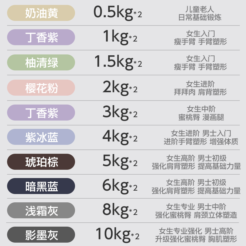 yottoy浸塑哑铃杠铃女士健身家用健身器材2kg一对5kg小哑铃壶架实心铸铁高清大图