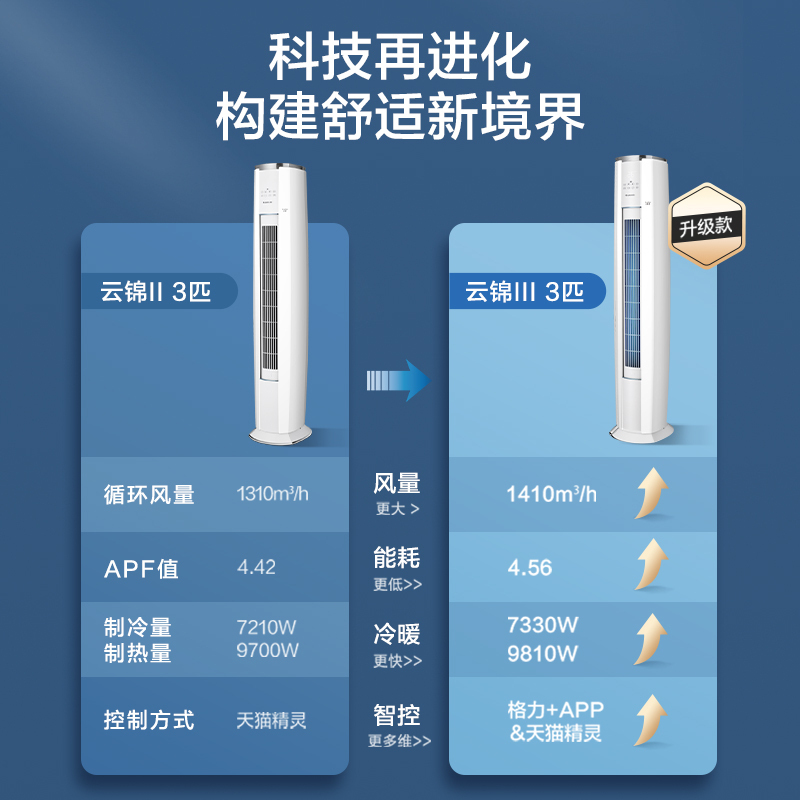 格力空调云锦Ⅲ新能效变频一级3匹圆柱柜机家用空调冷暖 KFR-72LW/NhBa1BAt 立柜式节能省电
