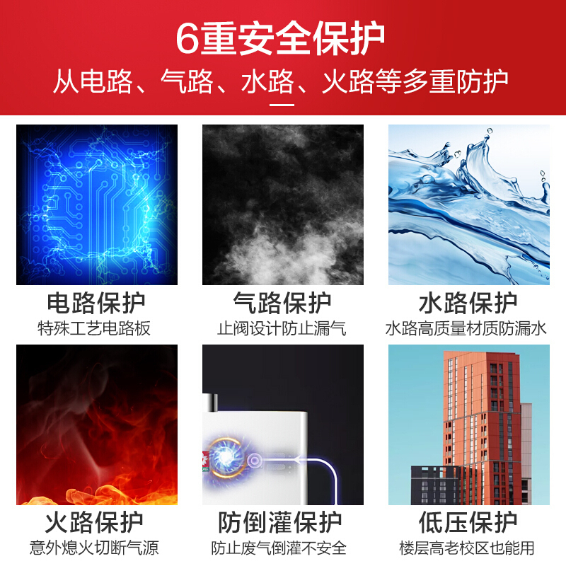 樱花(SAKURA)燃气热水器 16升大水量 三档变升 低水压启动 节能省气 恒温家用热水器JSQ30-L032天然气高清大图