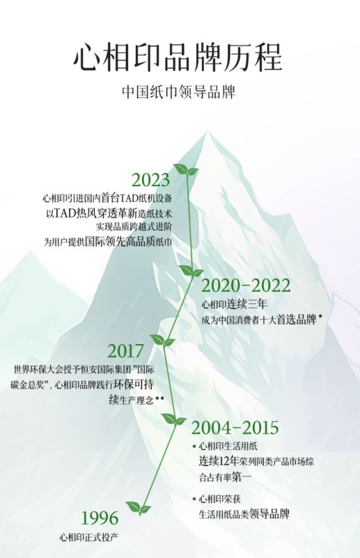 心相印 BT100商用(柔厚亲肤)四层100克16粒装卷筒卫生纸巾高清大图