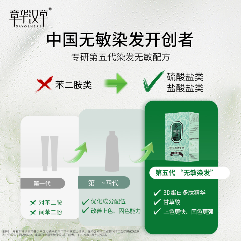 章华汉草染发霜无氨配方均匀遮盖白发植萃染发膏可分次使用黑发霜 5B墨羽黑茶高清大图