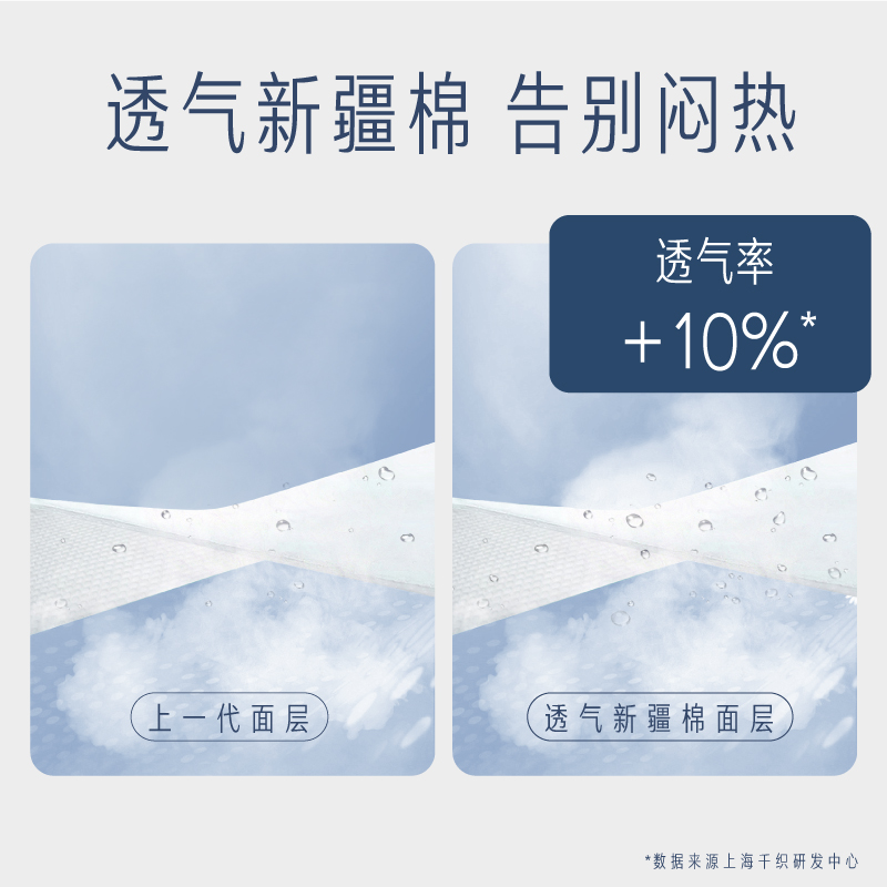 她研社新疆棉超薄卫生巾日用护垫190mm*14片高清大图