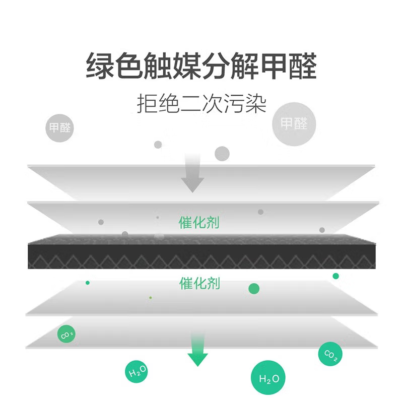 小米空气净化器 滤芯 适用小米米家空气净化器1/2S/3/4/Lite/F1/Pro/H除甲醛过滤网滤芯