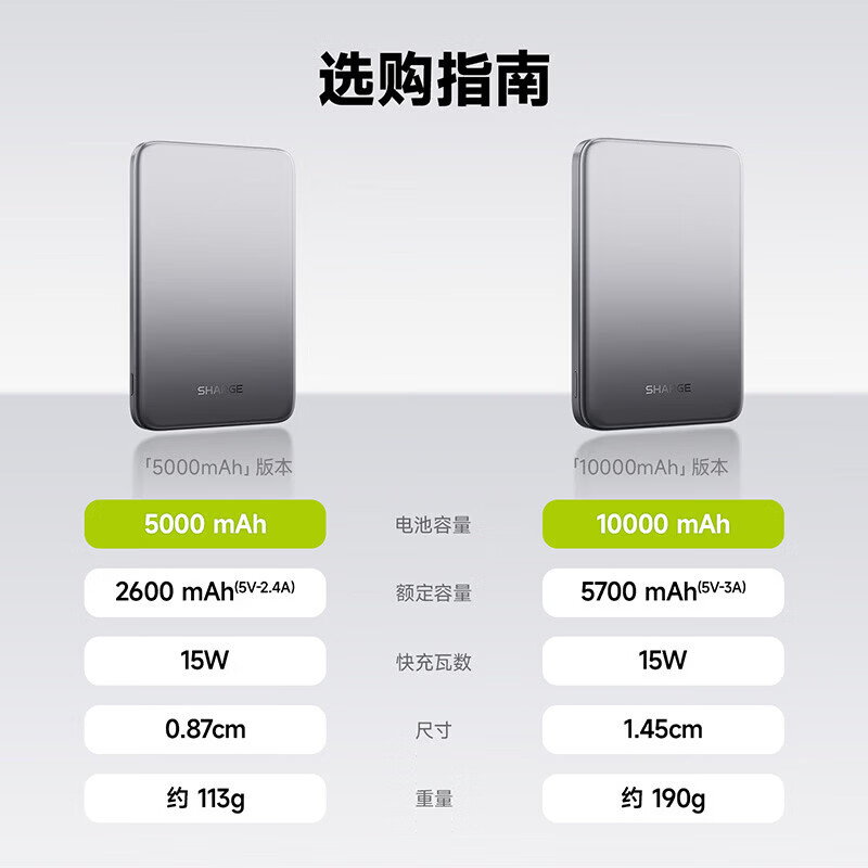 闪极M110A2Y[新3C认证]MagSafe磁吸充电宝超薄移动电源10000mAh 15W无线快充M7(单位:个)粉色高清大图