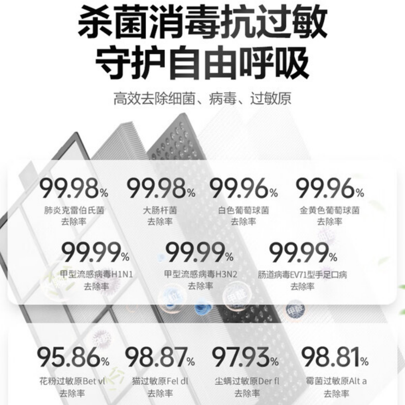 霍尼韦尔(Honeywell)空气净化器KJ760F-P22W(单位:台)高清大图