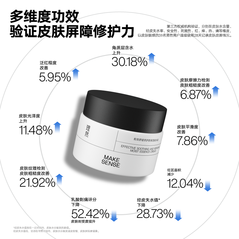 理然 有效舒缓 修护的保湿精华霜50g高清大图