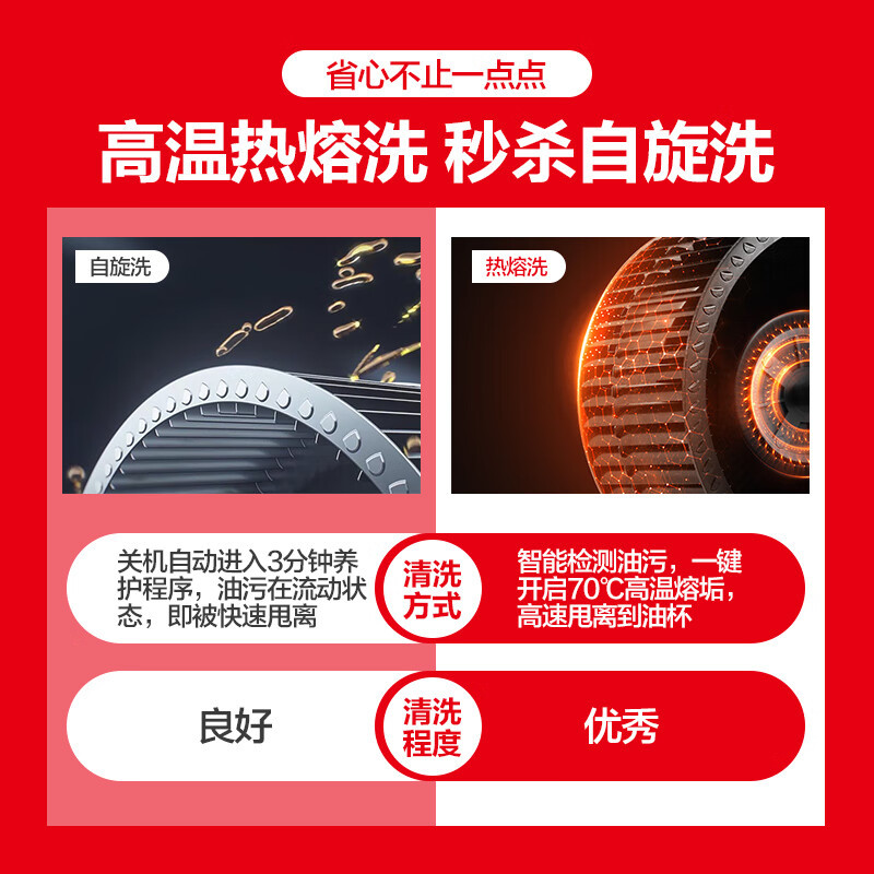 海尔(Haie)欧式抽油烟机烟灶套装烟机灶具套装爆炒21立方大吸力油烟机4.5KW天然气灶ET926U1+Q2BE52天