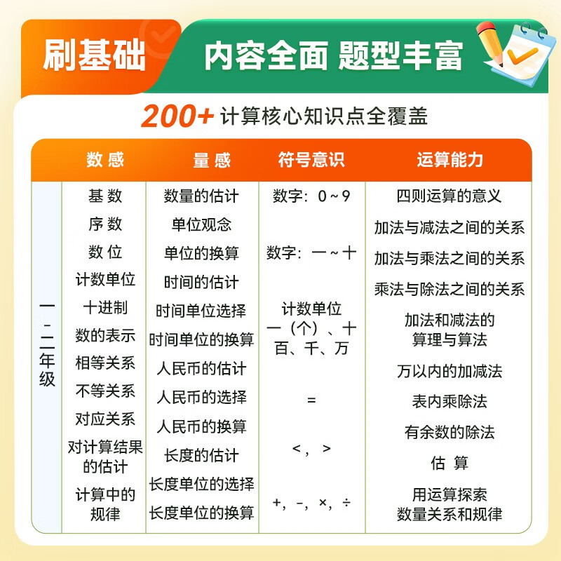 口算题卡+高频易错题 三年级上 [正版]猿辅导小猿口算 一二三四五六年级上册下册口算题卡天天练5分钟 数学同步练习册练习